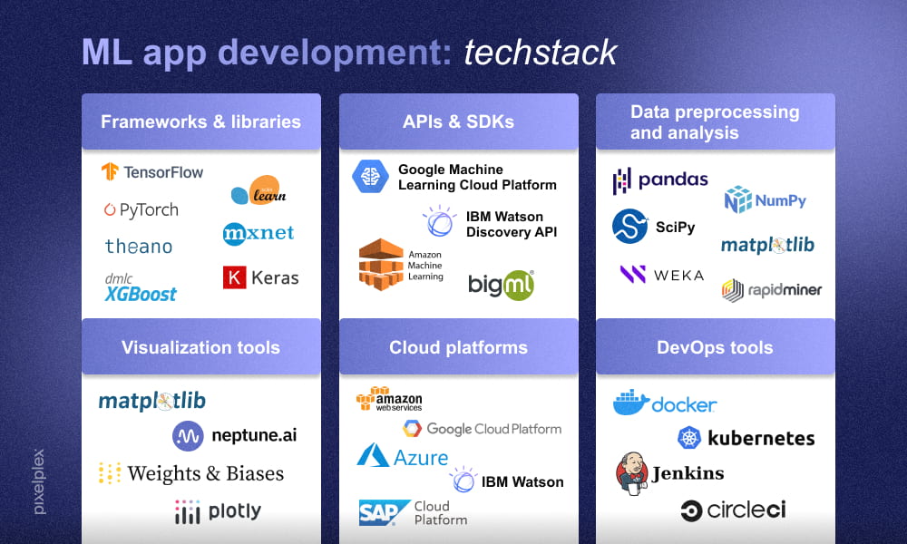 Machine learning app development tech stack