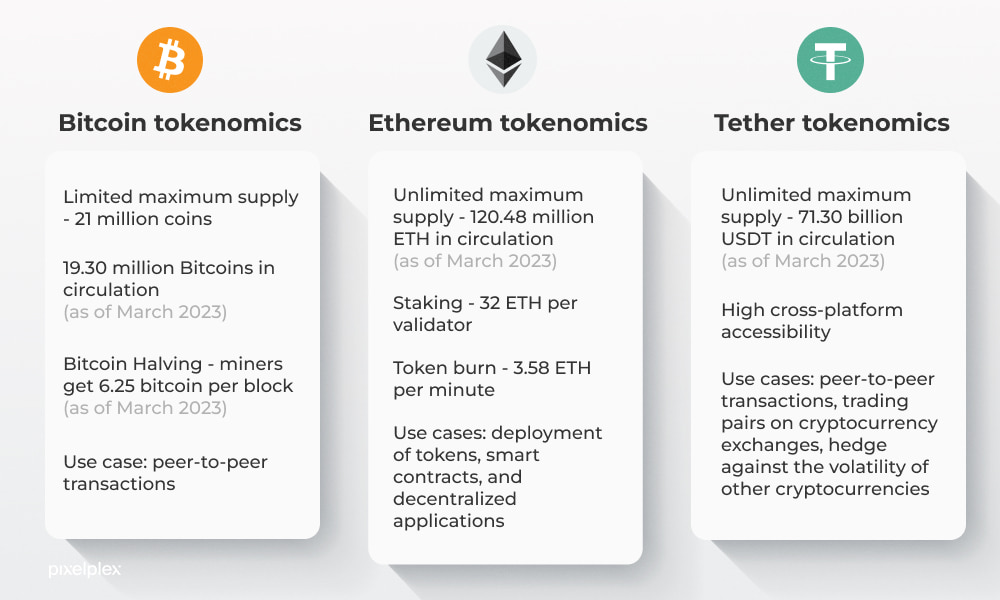 Understanding Cryptocurrency Economics