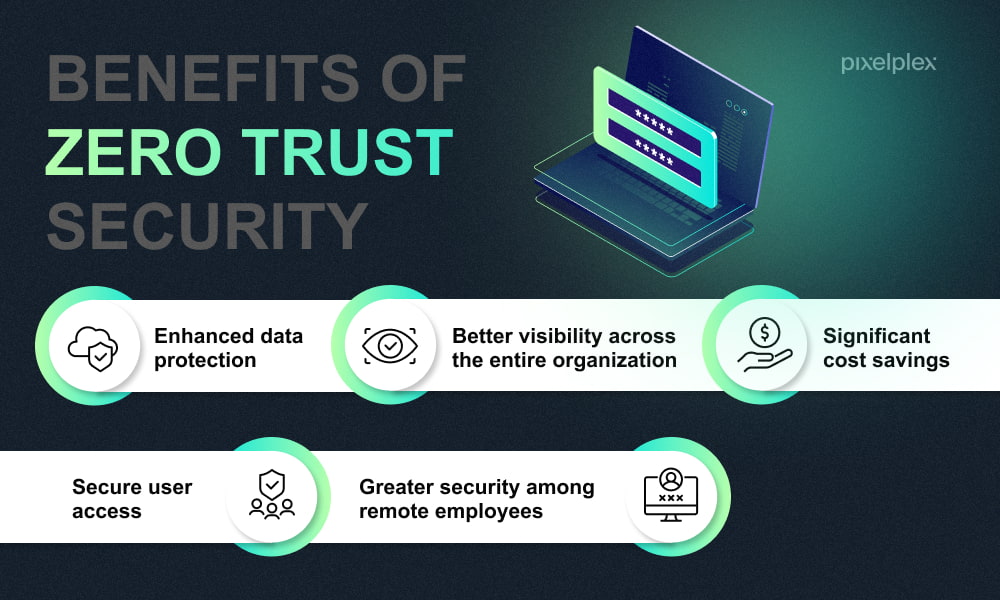 Benefits of zero trust security