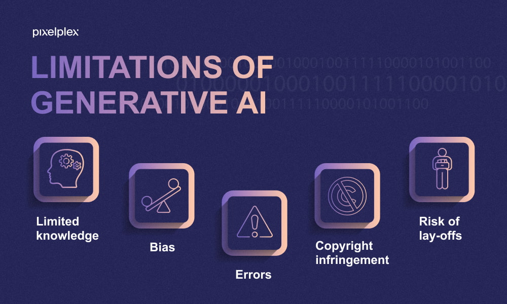 Limitations of generative AI