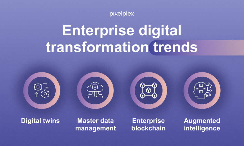Enterprise digital transformation trends