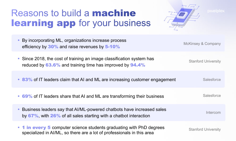 Reasons to build a machine learning app