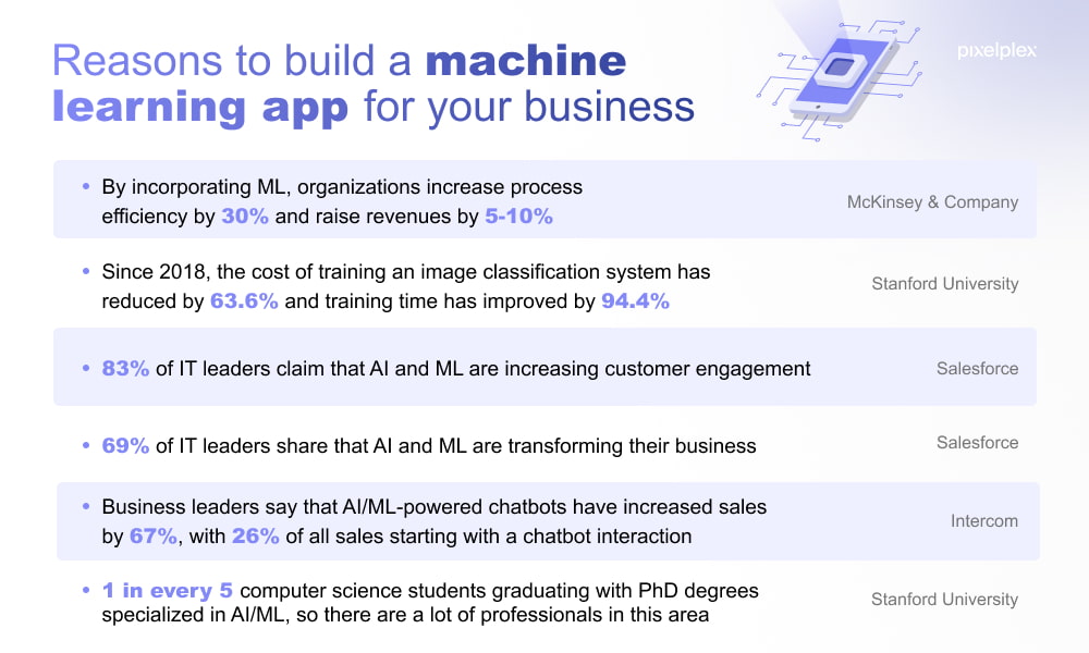 Build a store machine learning app