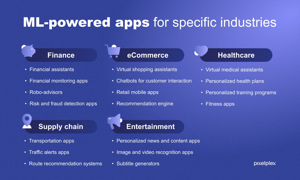 Industry-specific examples of machine learning applications