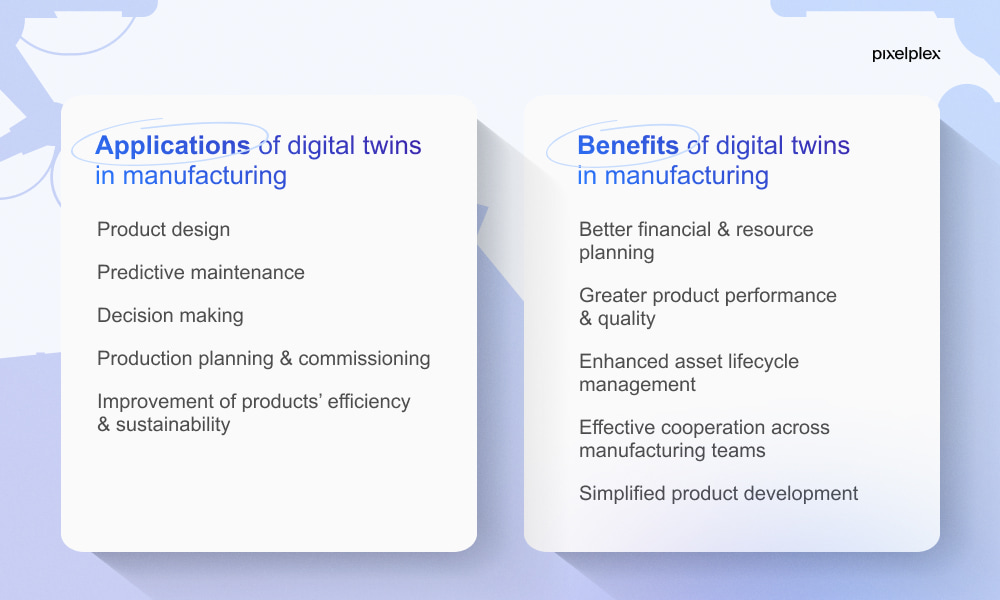 Digital twins in manufacturing benefits and applications