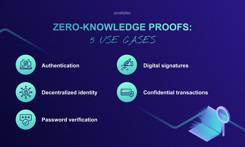 5 use cases of zero knowledge proofs