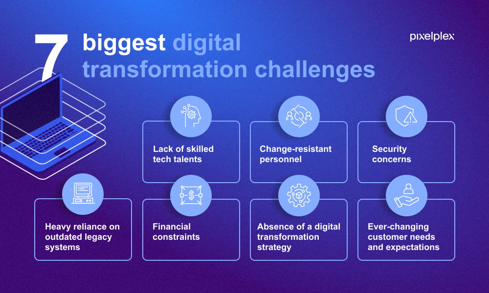 There Are Four Paths To Digital Transformation, Each With Its Own Challenges