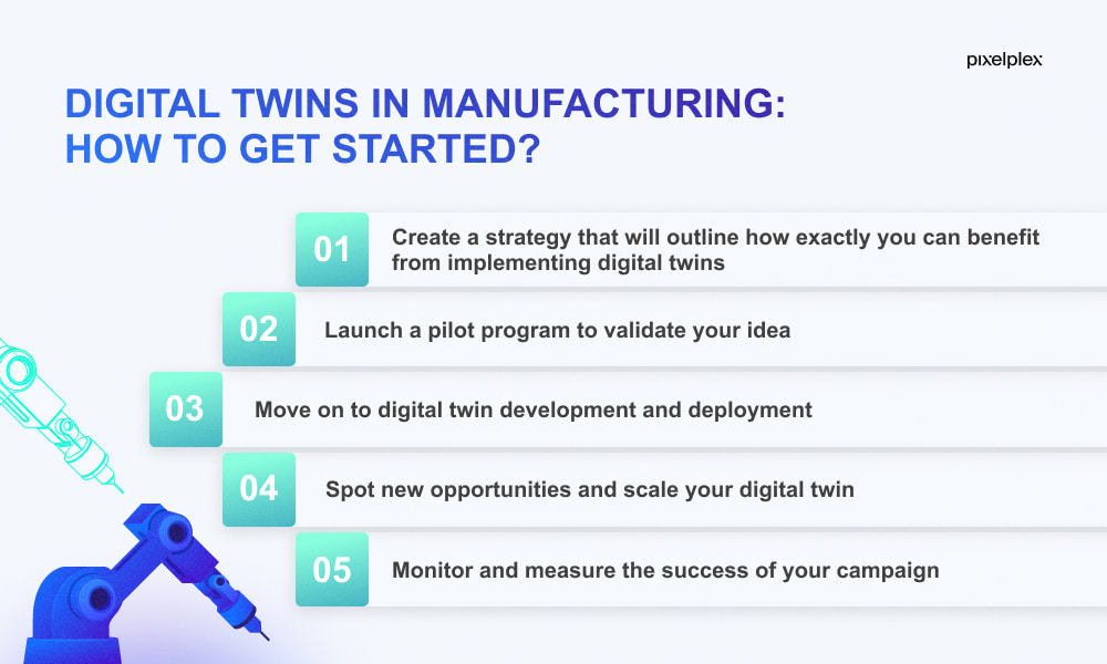 How to launch digital twins in manufacturing