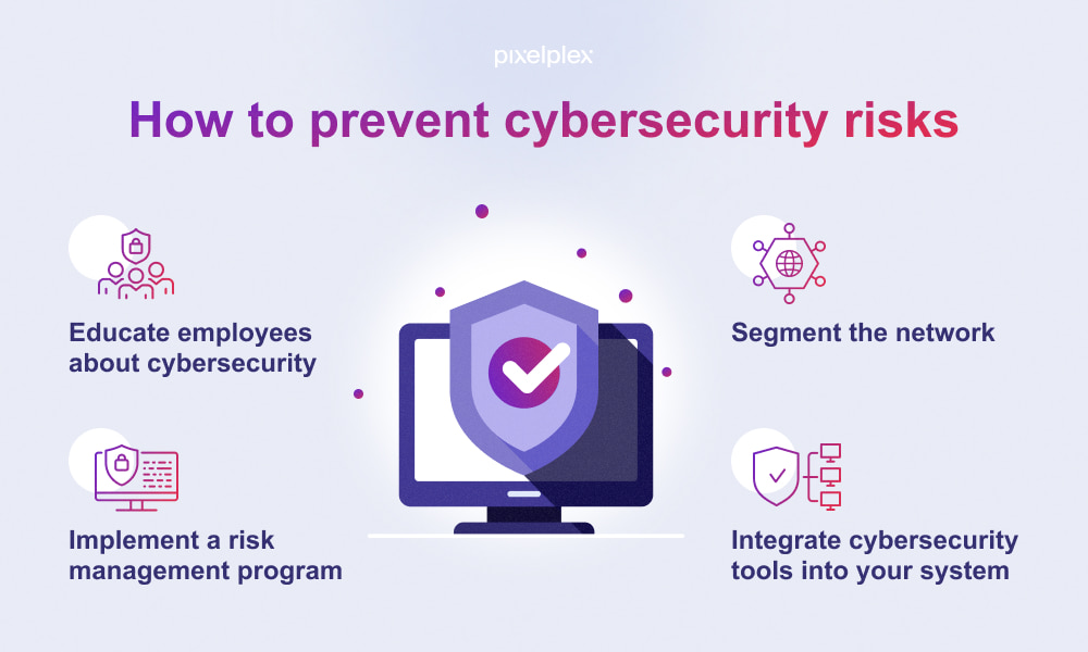 How to prevent cybersecurity risks