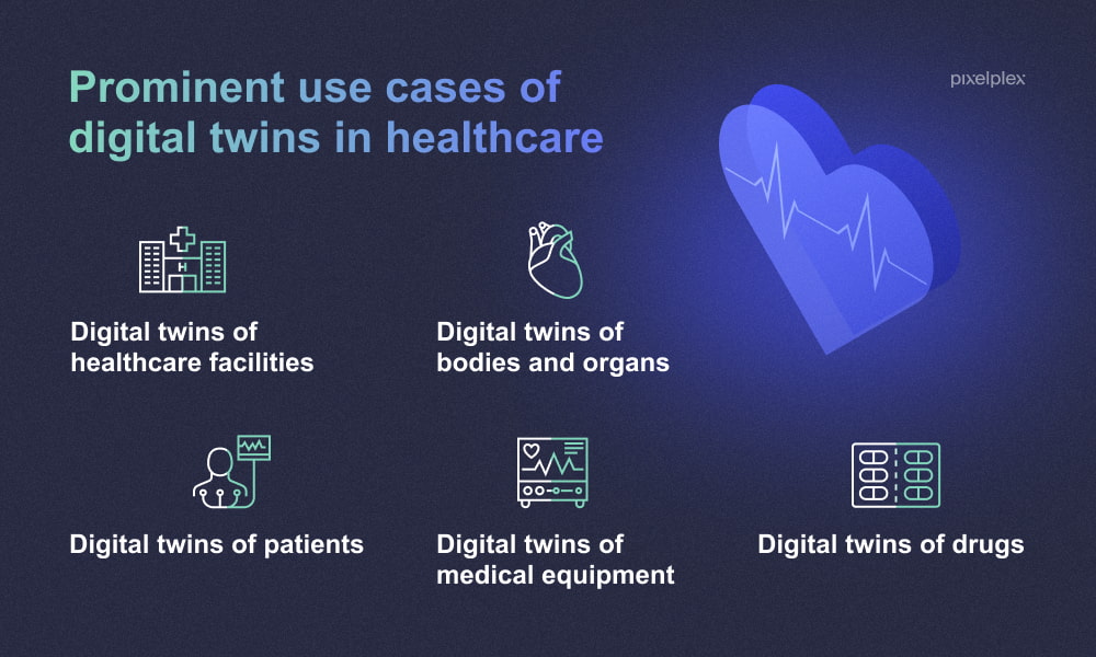 Use cases of digital twins in healthcare