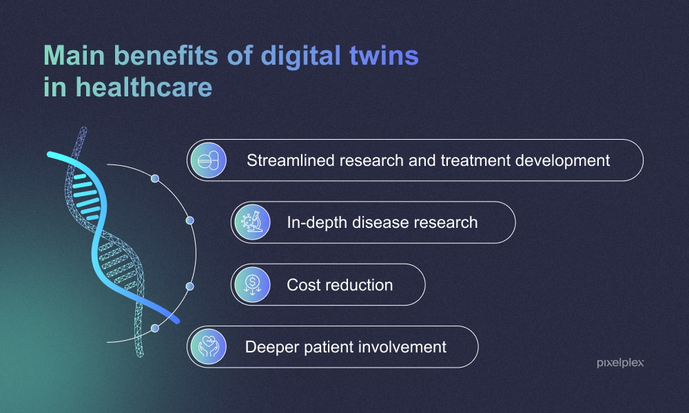 Benefits of digital twins in healthcare