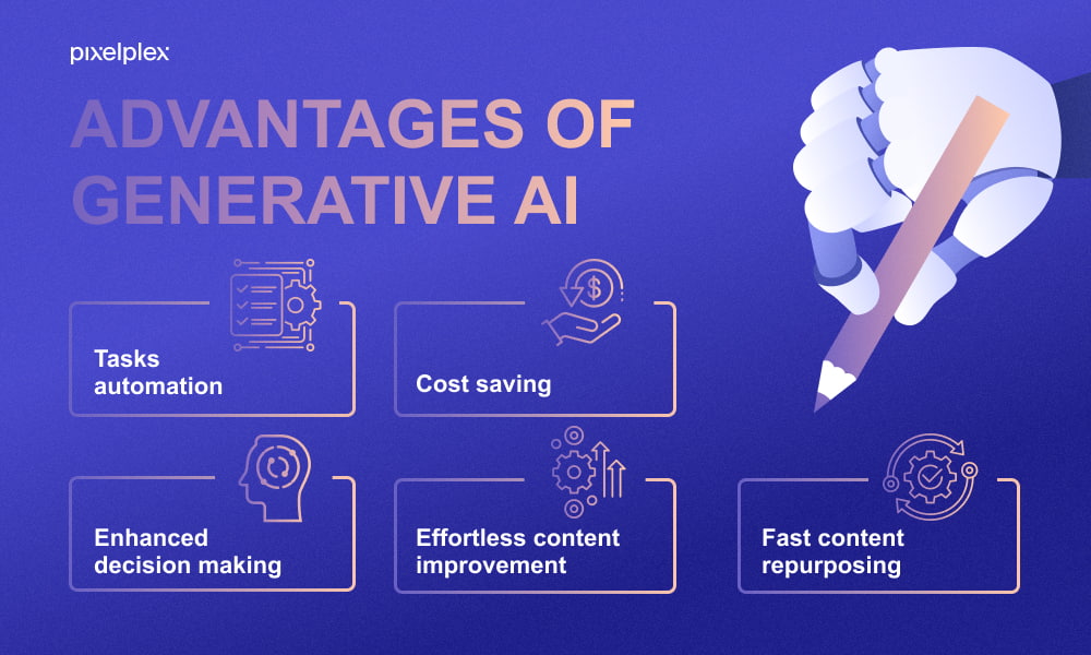 Generative AI advantages