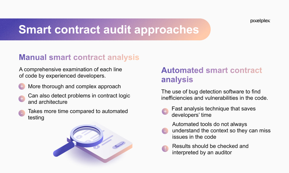 Smart contract audit approaches