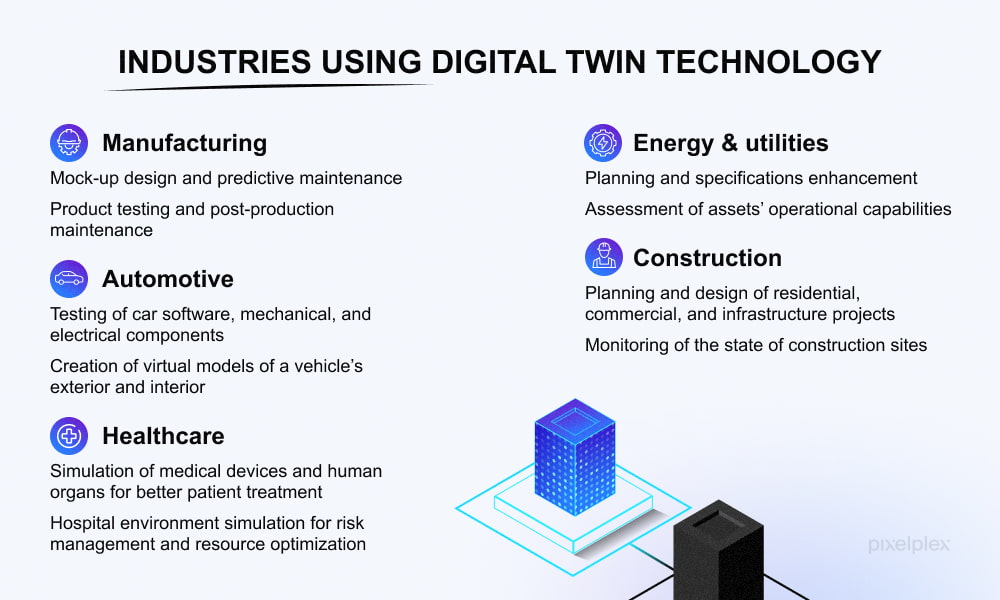 Industries that use digital twin technology