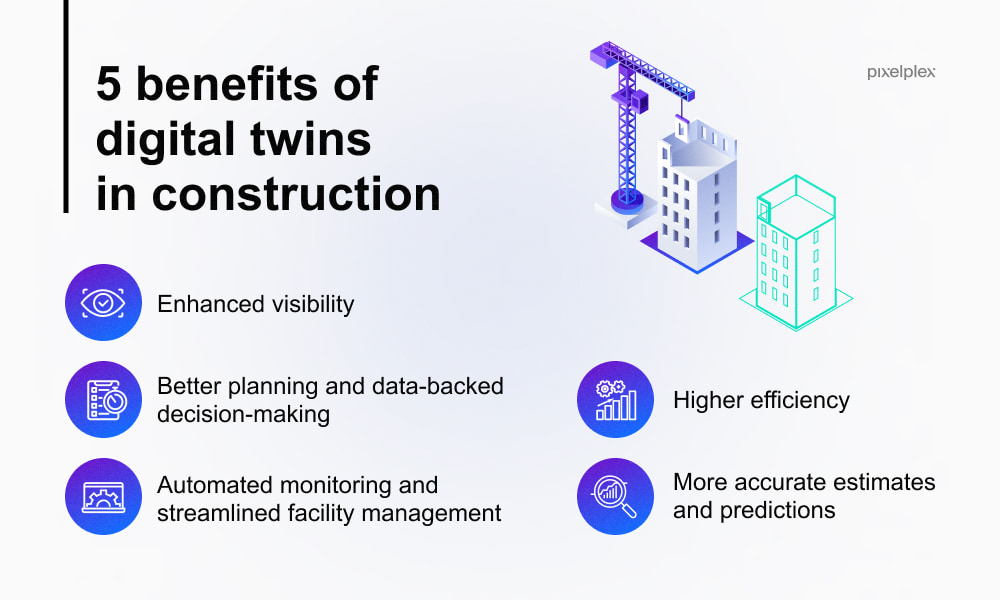 5 benefits of digital twins in construction