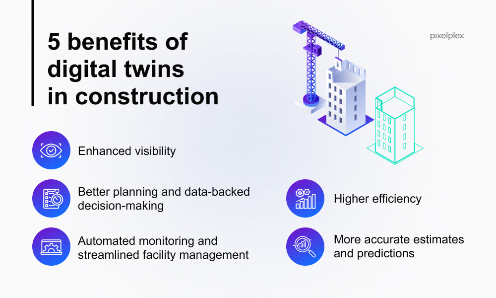 Construction virtual twin drives success