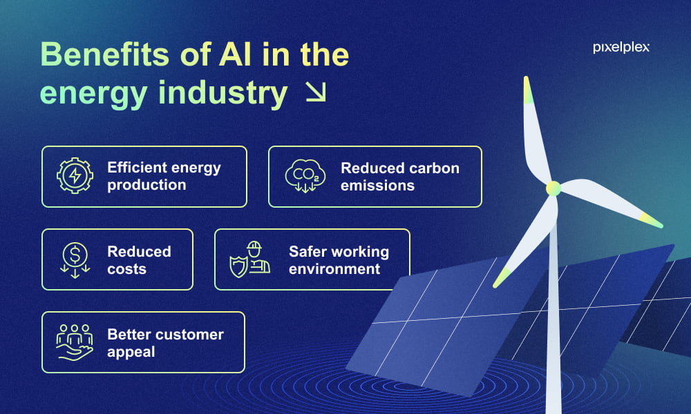 Artificial Intelligence in Energy Industry: Benefits and Use Cases