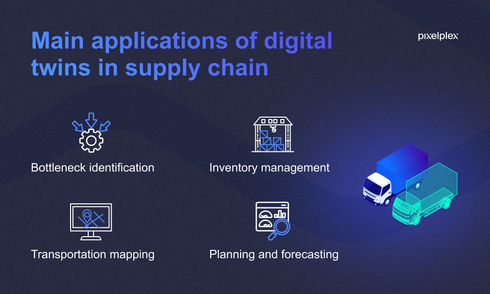 Top applications of digital twins in supply chain