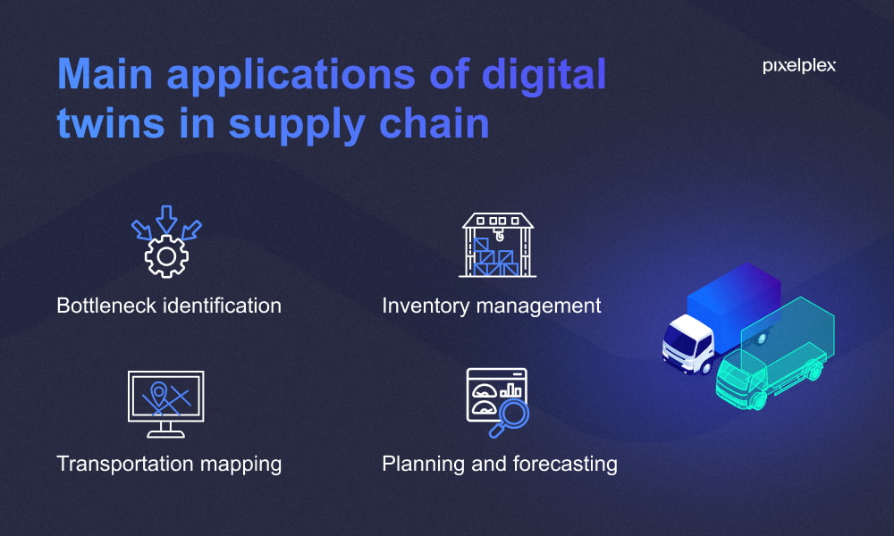 digital twin supply chain case study