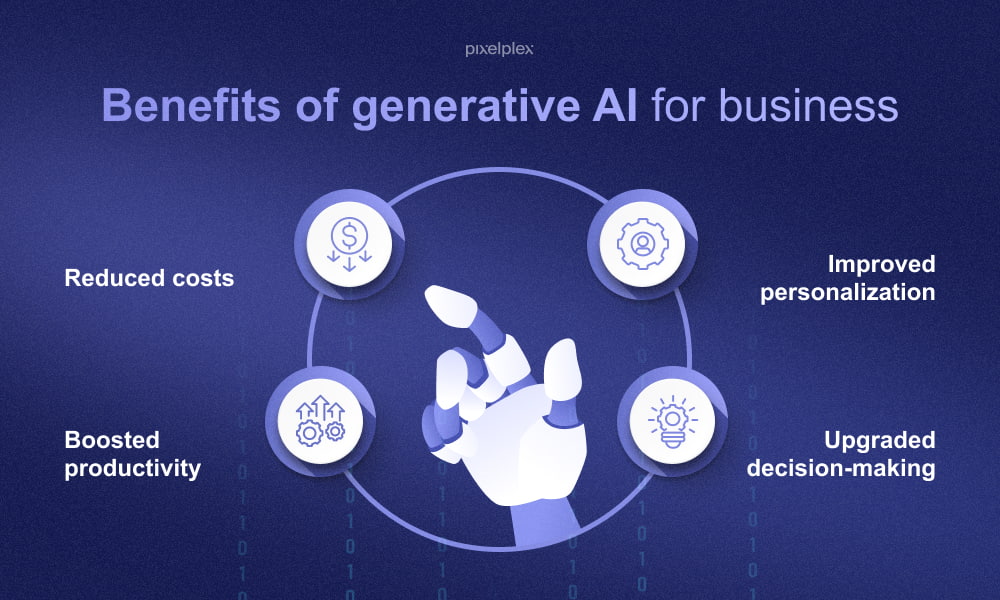 Benefits of generative AI for business