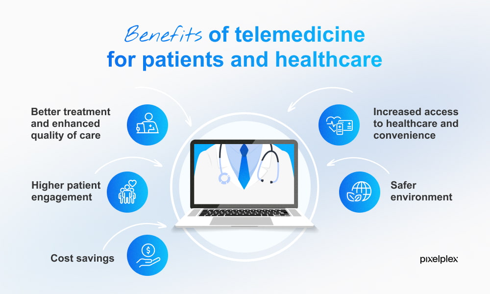 Benefits of telemedicine technology