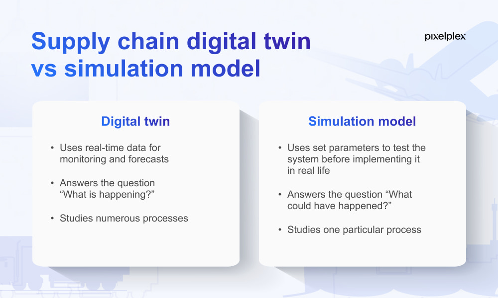Supply chain digital twin vs simulation model