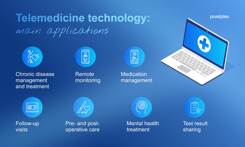 Telemedicine technology applications