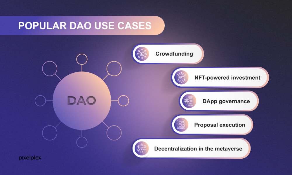 Popular DAO use cases