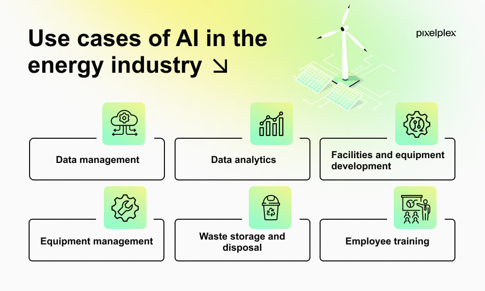 Use cases of AI in the energy industry