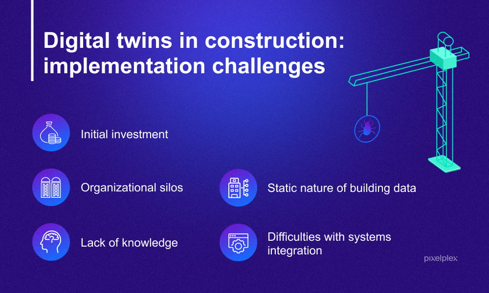 Digital twins in construction implementation challenges