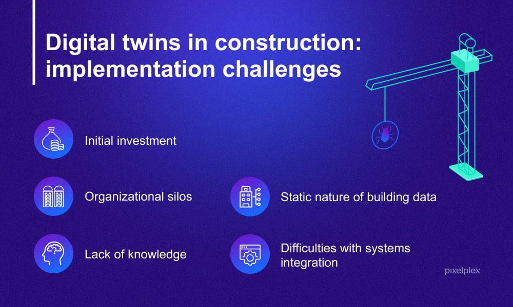 Construction virtual twin drives success