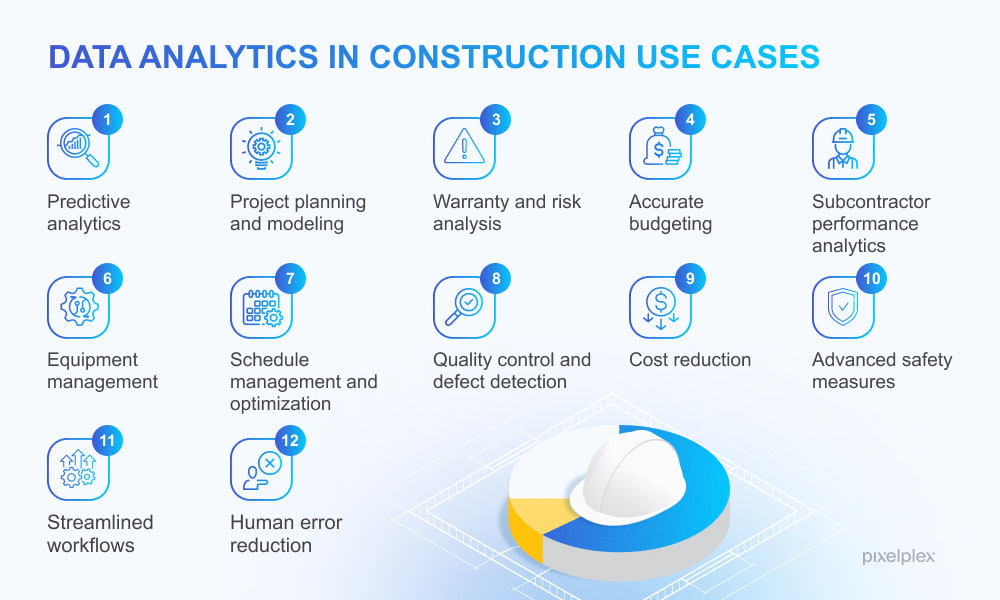 12 examples of using data analytics in construction