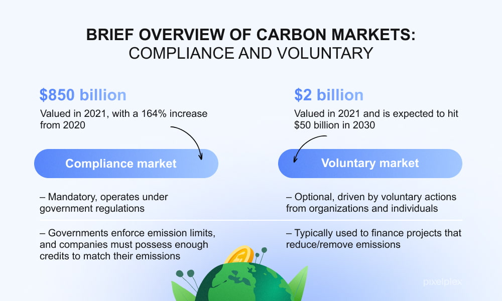 research topics on carbon credit