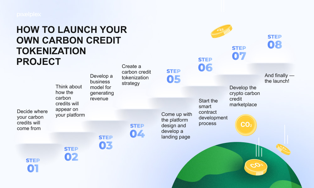 How to launch a carbon credit tokenization project
