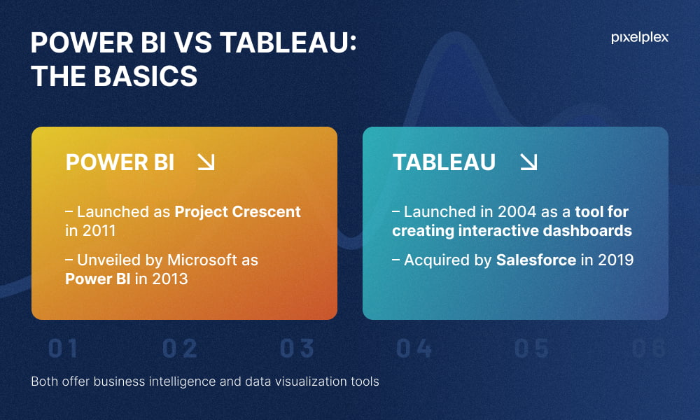 Power BI vs Tableau: the basics