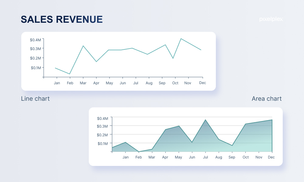 Data Visualization With Power BI: Best Practices And Tips