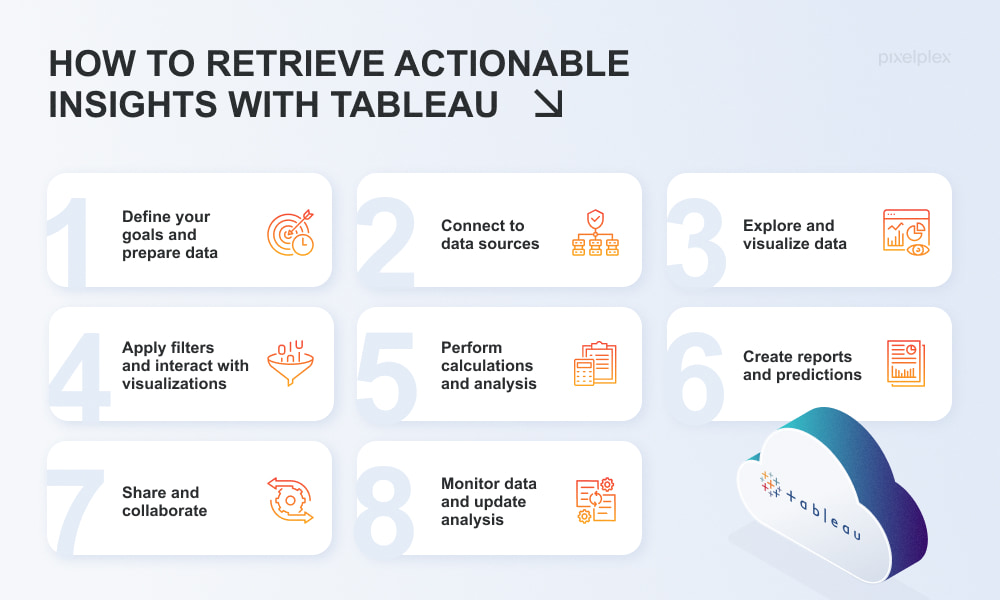 How to retrieve actionable insights with Tableau