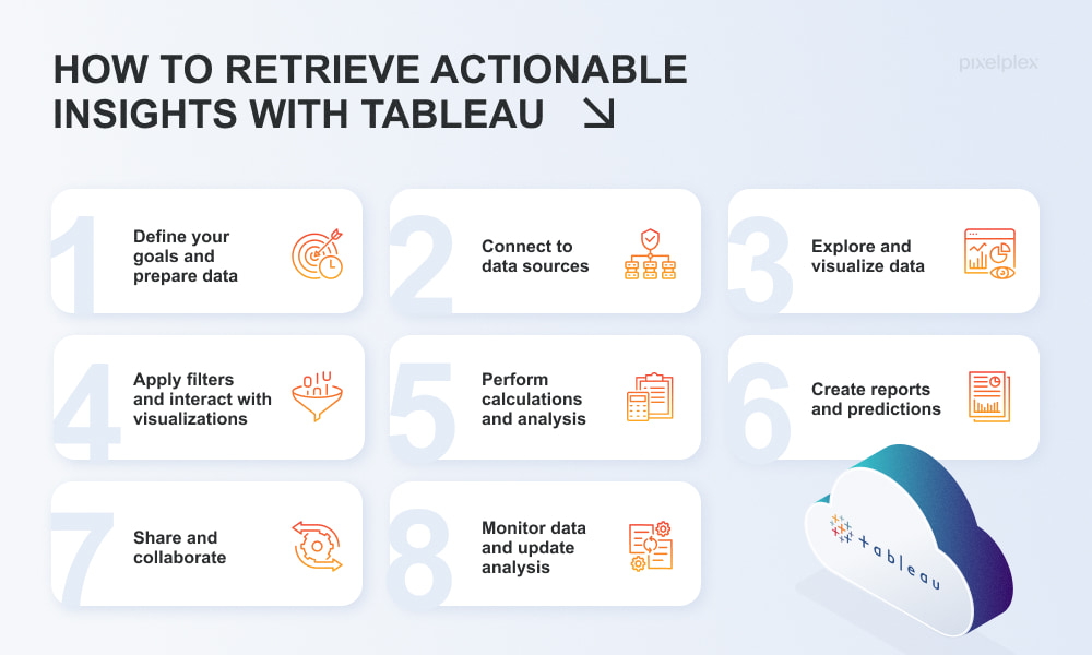 How to Analyze Data - A Step by Step Guide 