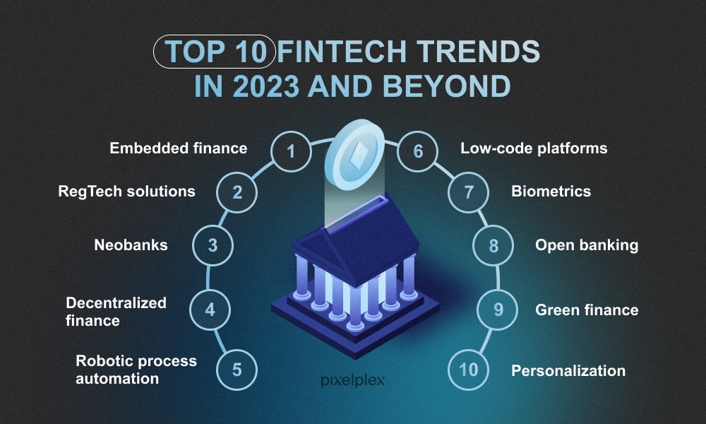 Top 10 FinTech trends in 2023