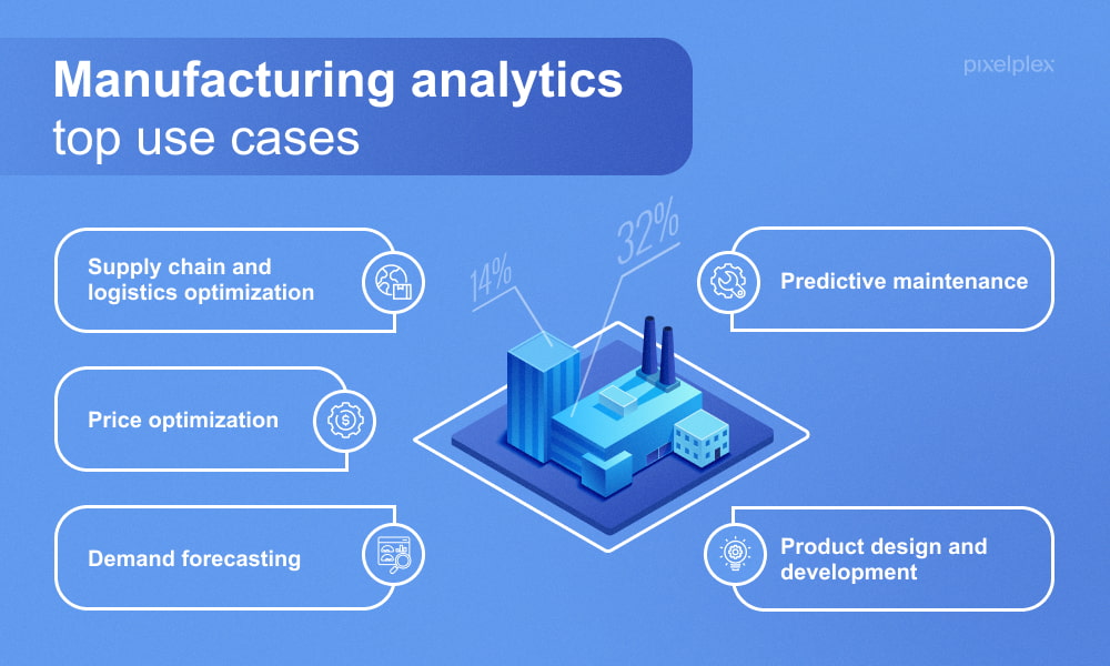 Overview of Top 5 Manufacturing Analytics Use Cases