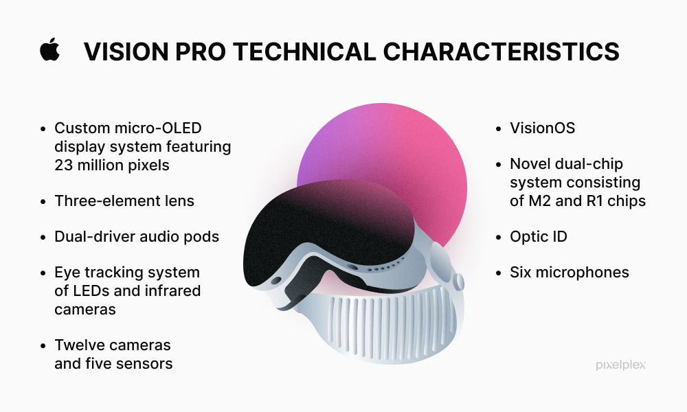 Apple Vision Pro technical characteristics