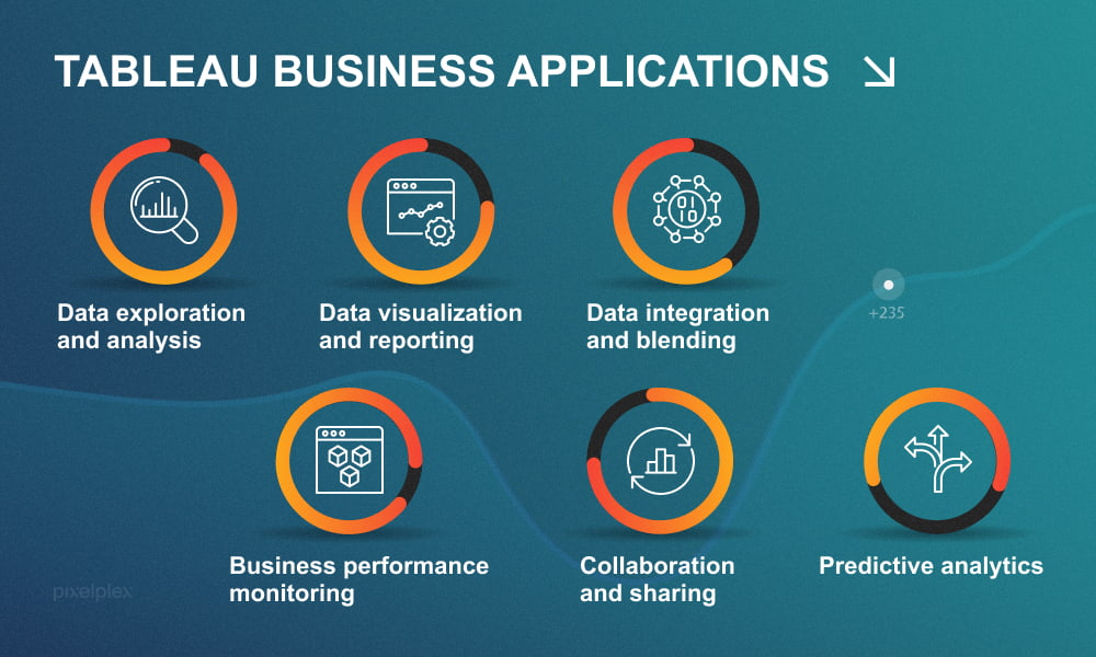 Tableau Advanced Visual Analytics & Intelligence Platform