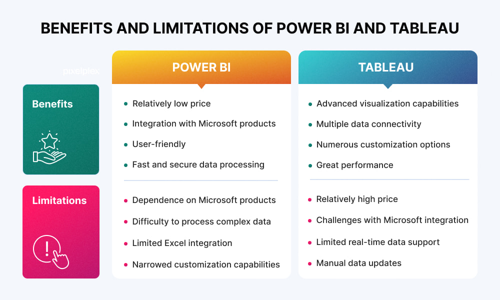 Power BI and Tableau benefits and limitations