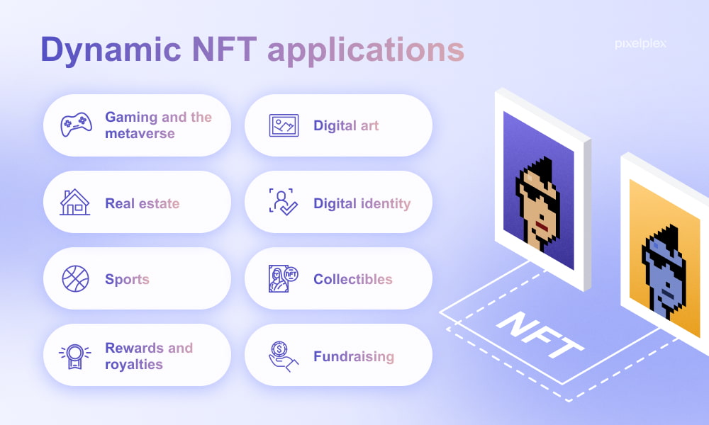Dynamic NFT applications