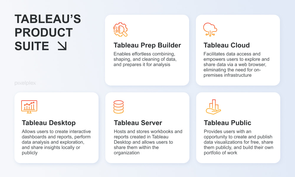 Tableau's product suite