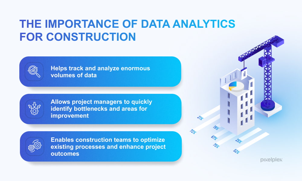 Value of data analytics in construction