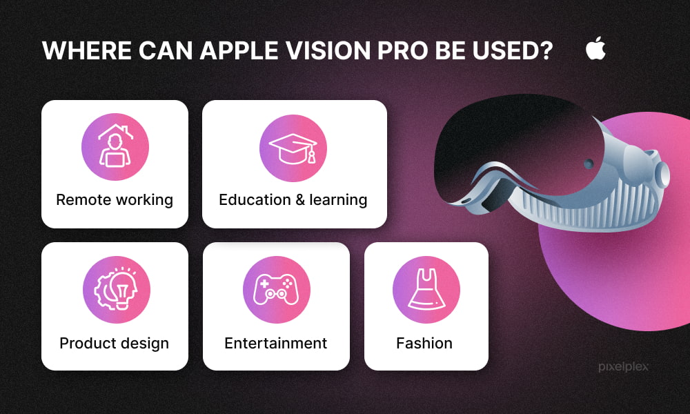 Apple Vision Pro use cases