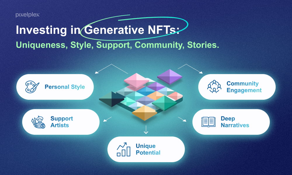 Investing in Generative NFTs