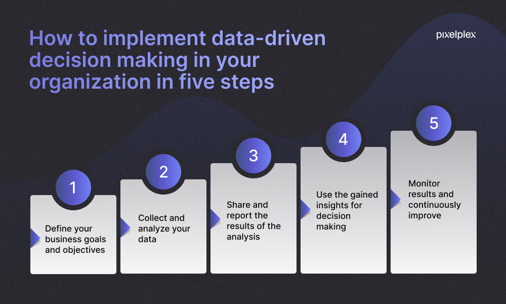 How to implement data-driven decision-making