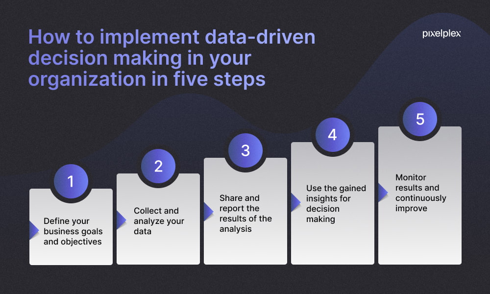 What Is Data-Driven Decision Making for Business Success